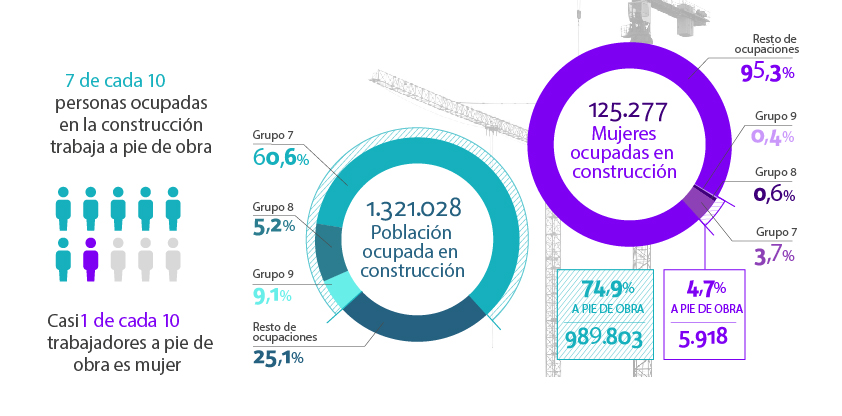 datos mujer a pie de obra